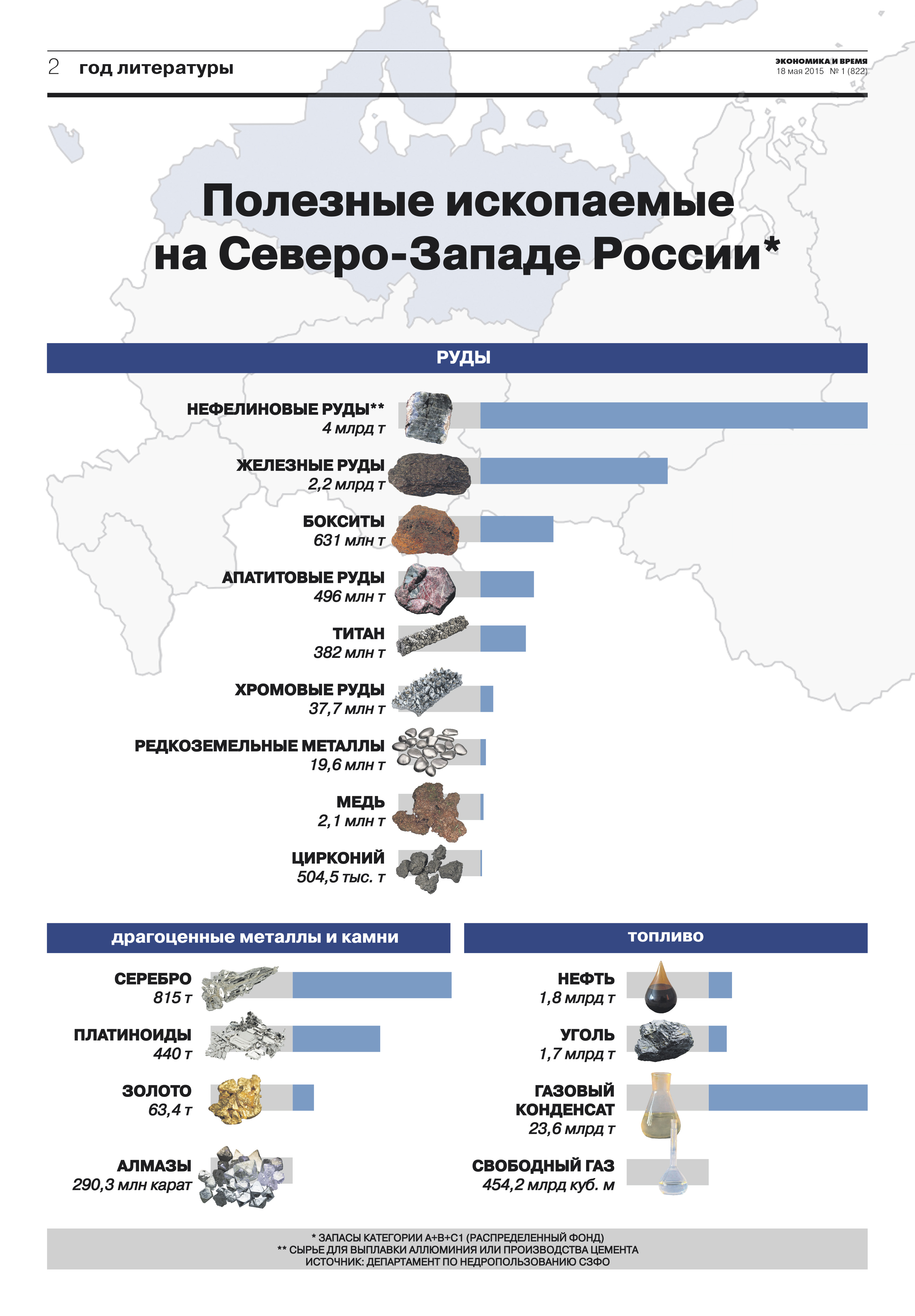 E&T infografika
